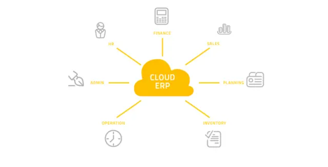 How Cloud ERP Works